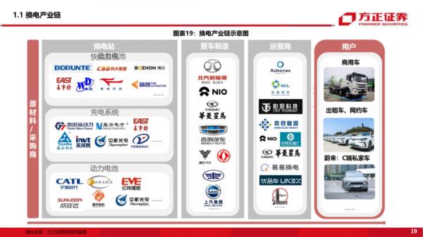 「深度報告」新能源換電研究框架