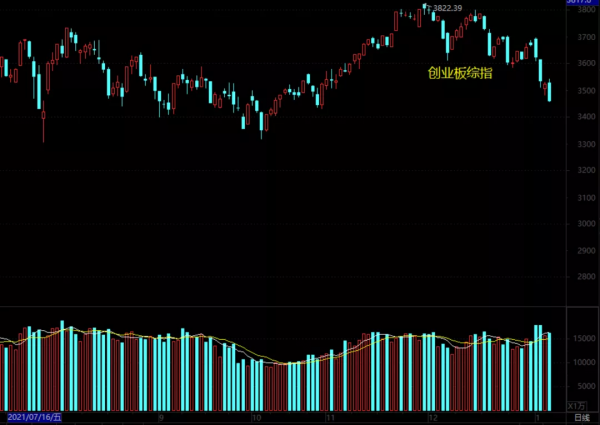 輕倉操作，適當關注年報大幅預增股