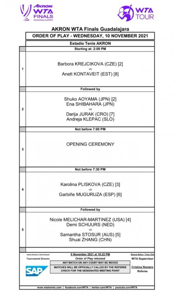 2021WTA總決賽分組出爐，24朵鏗鏘玫瑰爭奇鬥豔，今日開打