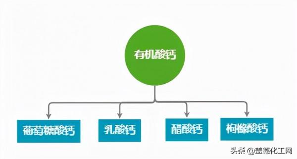 補鈣沒那麼簡單,科學補鈣才有效 補鈣沒那麼簡單,科學補鈣才有效