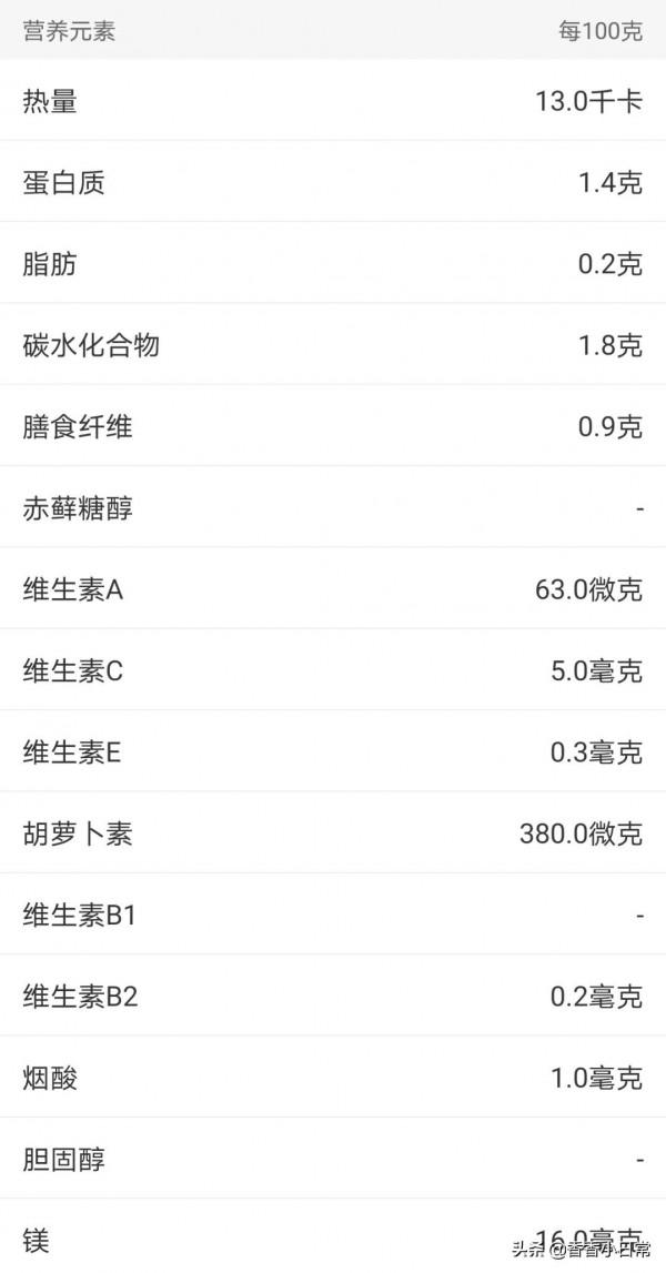 減肥過程中多吃芹菜的好處 減肥過程中多吃芹菜的好處