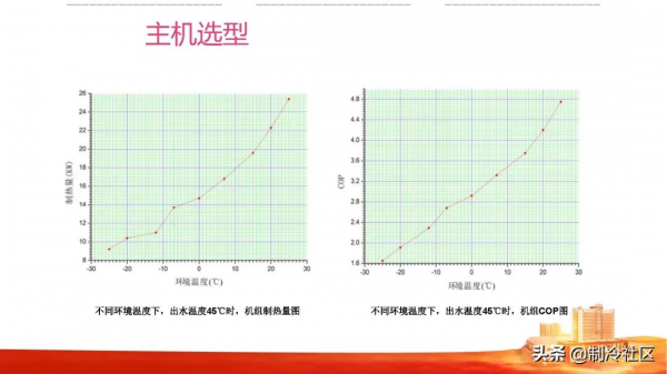 30張PPT,全面理解空氣能兩聯供 30張PPT,全面理解空氣能兩聯供