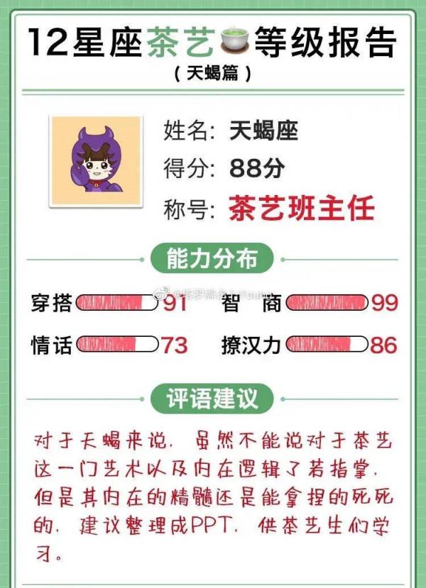 十二星座茶藝等級報告 十二星座茶藝等級報告