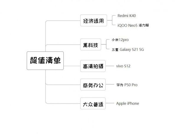 年終獎買手機，買什麼怎麼買才是值？