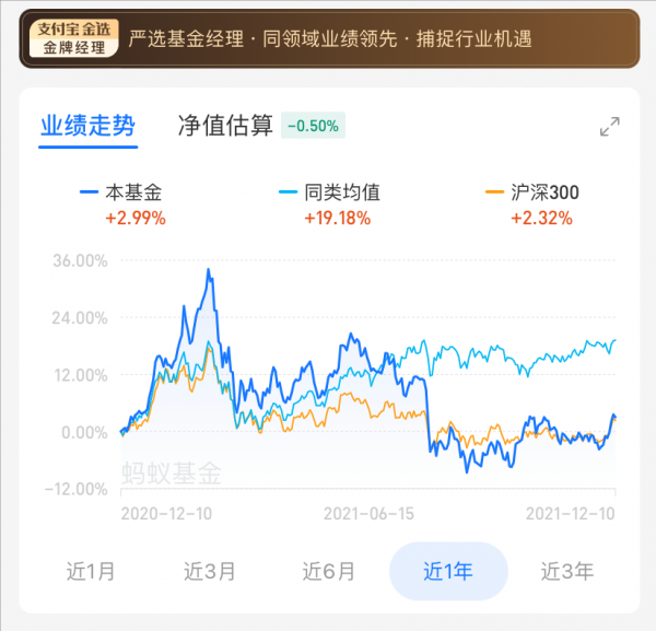 2021年，十大“翻車”基金，你買過哪幾個