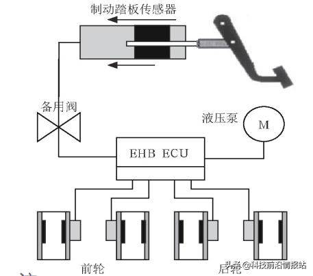 華為公開制動技術新專利，國產製動技術能實現彎道超車嗎？