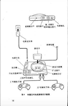 那邊世嘉和任天堂正打得火熱，這邊盜版市場早已一手遮天