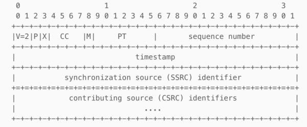 優酷播放黑科技 | 基於WebRTC實現的直播";雲多視角";技術解析 優酷播放黑科技 | 基於WebRTC實現的直播";雲多視角";技術解析