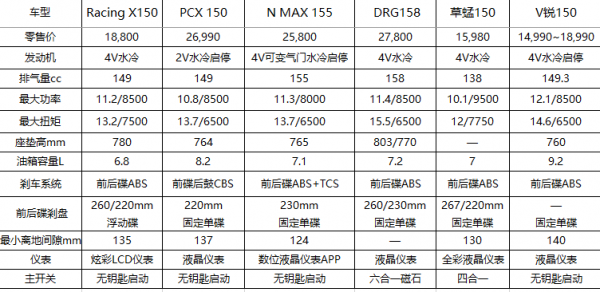 可愛的戰鬥小雞雞！光陽RacingX 150の初體驗