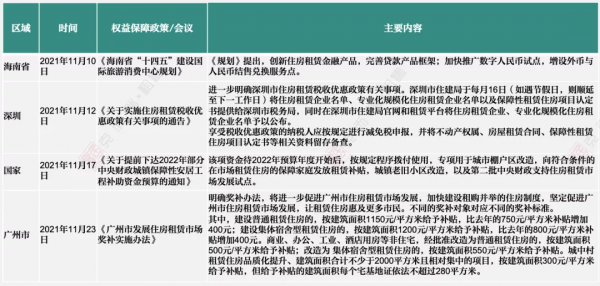 11月刊 | 中國住房租賃行業監測報告-市場篇