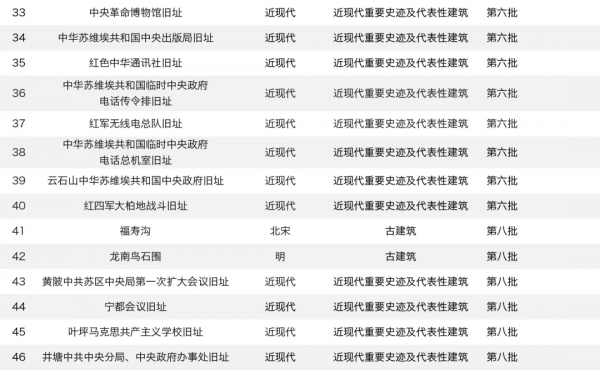「江西國保全輯」這個低調的省份,卻是風景獨好的寶藏之地 「江西國保全輯」這個低調的省份,卻是風景獨好的寶藏之地