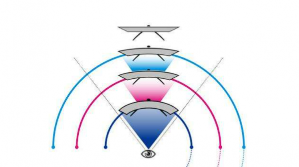 電腦DIY提高生產力，用帶魚屏還是組雙屏？糾結2年的我終於有答案