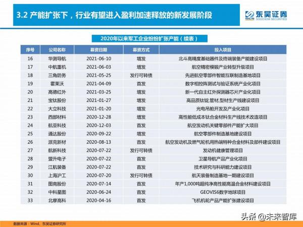 軍工行業研究及2022年投資策略：重點關注五大領域投資機會