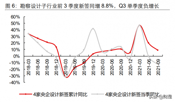 建築行業2022年度投資策略:看好建築+、新賽道、低估值三條主線 建築行業2022年度投資策略:看好建築+、新賽道、低估值三條主線
