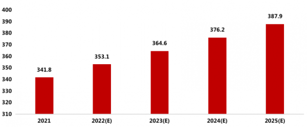 白皮書丨物業邊界不斷延伸，三大助力再掀併購熱潮