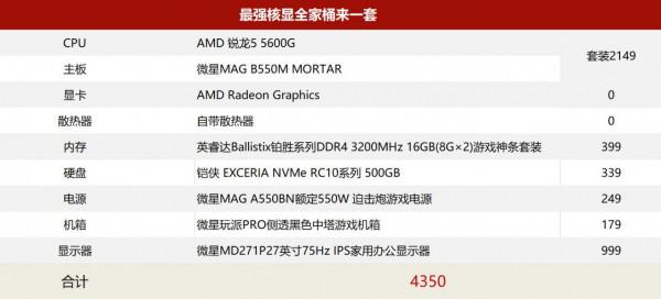 顯示卡能抵半邊天？玩遊戲不需要顯示卡啦！4500元搞定一臺網遊電腦