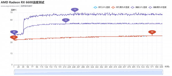 Radeon RX 6600天梯榜首發評測:能耗比驚人的新一代甜品 Radeon RX 6600天梯榜首發評測:能耗比驚人的新一代甜品