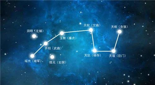 中國古代天文曆法的由來:為什麼一星期是7天呢? 中國古代天文曆法的由來:為什麼一星期是7天呢?