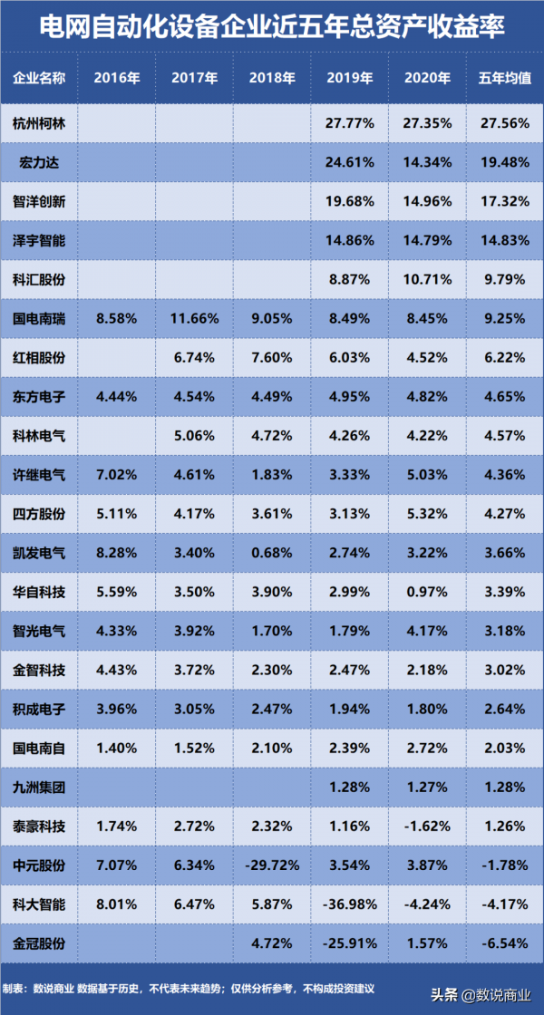國電南瑞、宏發股份、許繼電氣&hellip;誰是盈利能力最強電網自動化裝置