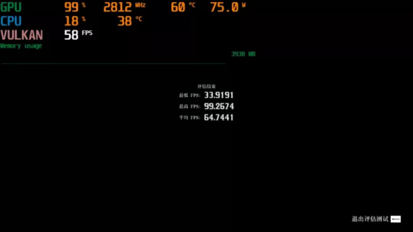 顯示卡測試 &vert; RX 6500XT，目前最低價1599元，它值嗎