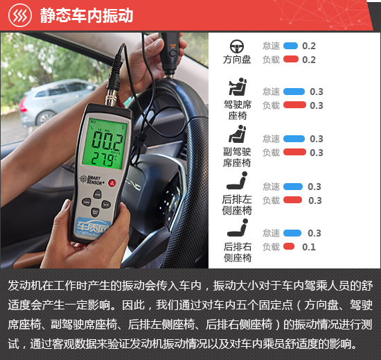 2020款北京X7新車商品性評價 2020款北京X7新車商品性評價