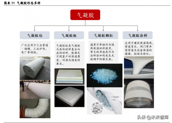 氣凝膠產業深度研究報告：崛起氣凝膠，助力碳中和