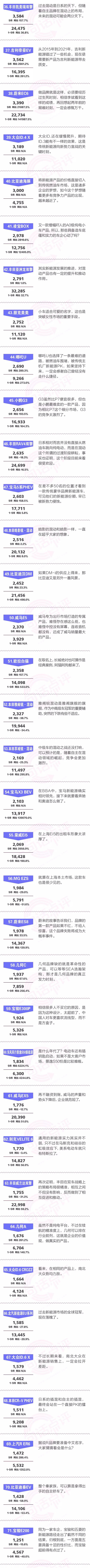 一句話點評9月新能源：A0級究竟是不是長遠之路？