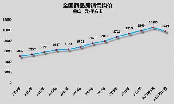 央媒集體發聲，“支援”房地產行業良性迴圈，房價走勢明朗了
