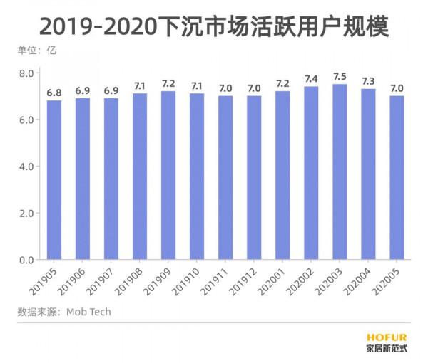 傢俱家裝下鄉補貼政策春風拂來，智慧家居能否乘風啟航？