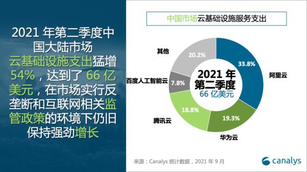持續虧損、市值腰斬，中小云廠商夾縫中求生異常艱難