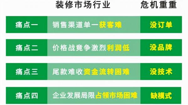 全面賦能，多方共贏，打造一站式供需服務平臺賦能家裝全發展