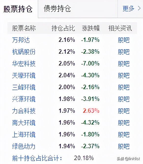 目前低估的板塊還有哪個 目前低估的板塊還有哪個