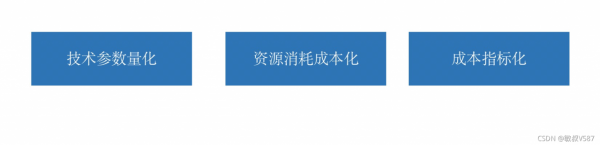 大資料平臺治理——運營的角度看數倉