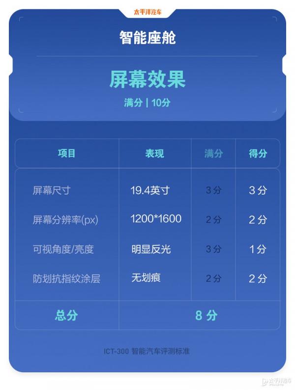 沒想到這款20萬級的純電SUV還挺能玩 沒想到這款20萬級的純電SUV還挺能玩