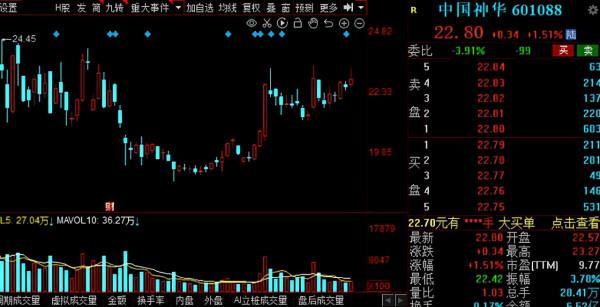 漲價聲起！化工行業多品種“漲漲漲”，17家低估值股獲外資搶籌