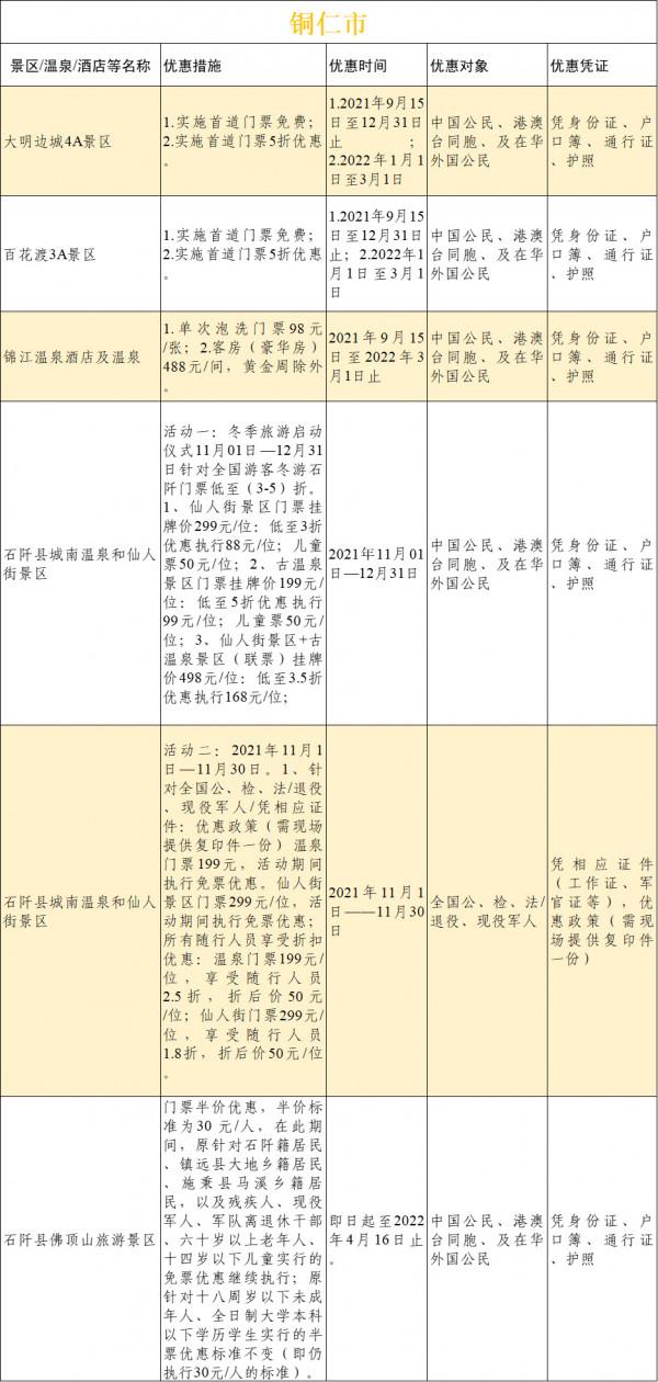 @所有人，請查收貴州省冬季旅遊優惠大禮包