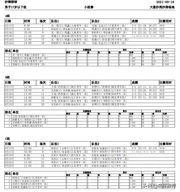 第十四屆全國運動會戰報 9/18