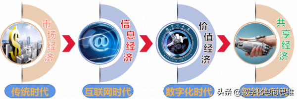 數字經濟的關鍵：讓生產者和消費者賺錢