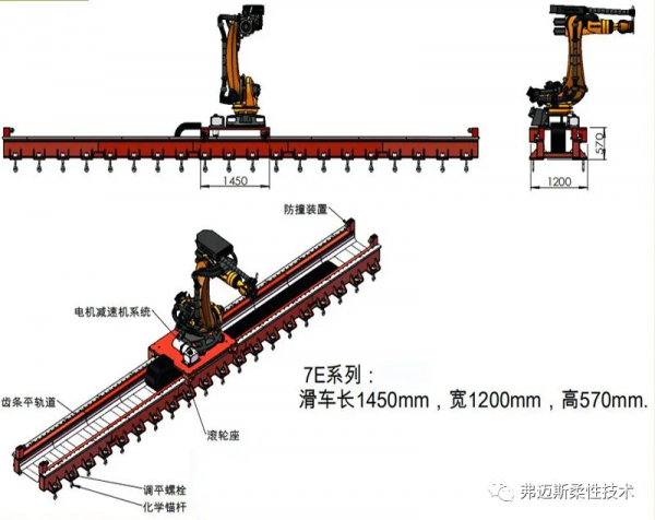 開放式機器人地軌的優勢和組成結構