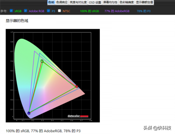 28W 的酷睿i5跑出洪荒之力!聯想小新Air 14筆記本評測 28W 的酷睿i5跑出洪荒之力!聯想小新Air 14筆記本評測
