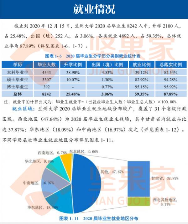 「大學詳解」蘭州大學｜價效比最高的985高校