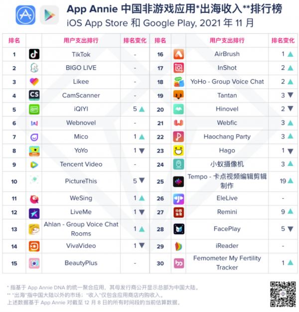 國內App紛紛出海，東南亞市場是最熱的出海首站