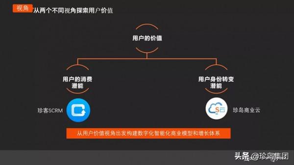 分享 | 姜敏：私域運營，成為零售企業增長核心