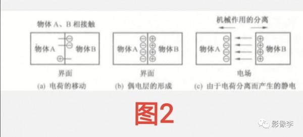 “靜電”與磁共振成像：秋冬季節注意