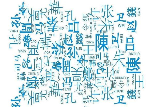 我們姓氏來自哪裡？姓氏怎樣分類？你瞭解那些千奇百怪的姓氏嗎？