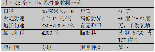 &OpenCurlyDoubleQuote;芬蘭小水管&rdquo;&mdash;&mdash;談談那些被芬軍繳獲使用的45毫米炮