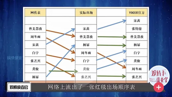 “新篇章之夜”宋q、楊m緊急救場,到底是誰在耍大牌? “新篇章之夜”宋q、楊m緊急救場,到底是誰在耍大牌?