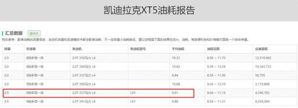 新沃爾沃XC60對比凱迪拉克XT5，標配48V輕混油耗怎麼樣？