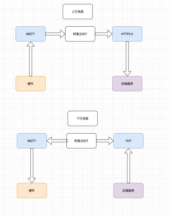 程式汪10萬接的垃圾回收小程式,開發2個月 程式汪10萬接的垃圾回收小程式,開發2個月