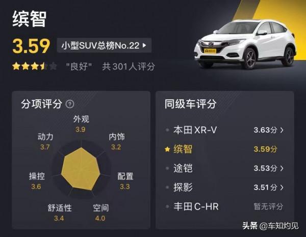 後排空間讓人驚喜，搭1.5T+CVT動力組合！實拍體驗2020款本田繽智